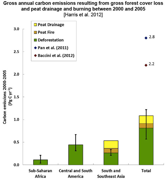 0621harris-et-al-2012