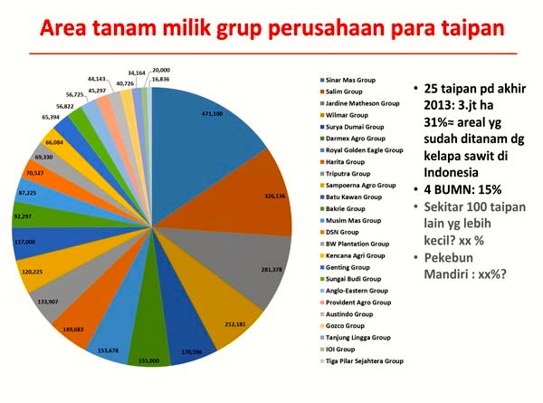 Sumber: laporan TuK Indonesia