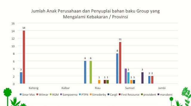 SUmber: Walhi