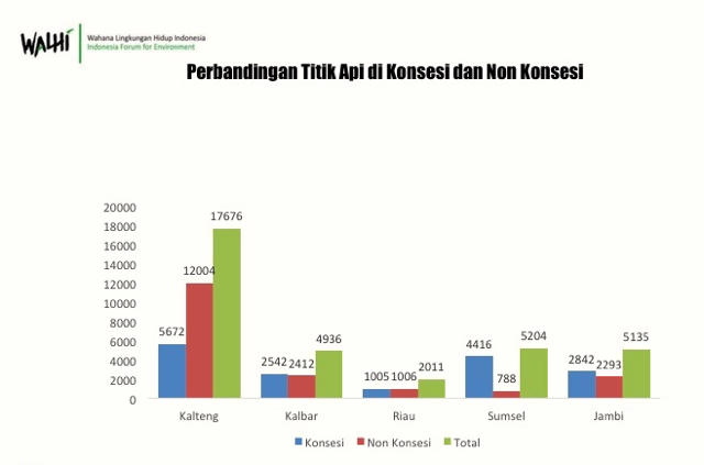 Sumber: Walhi