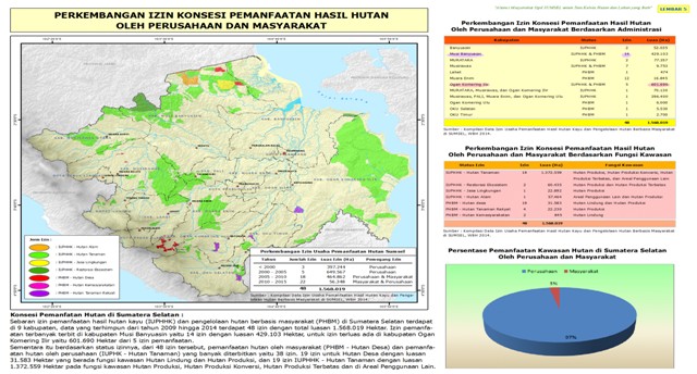 Data izin konsensi di Sumatera Selatan. Peta: HaKI