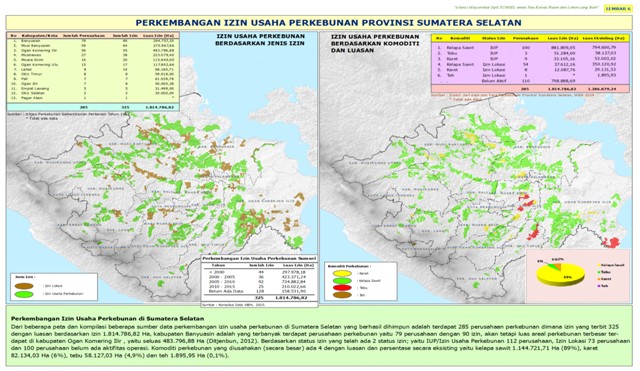 Data izin perkebunan di Sumatera Selatan. Peta: HaKI