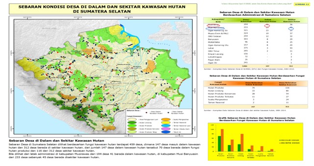 Peta Desa di dalam dan sekitar hutan di Sumatera Selatan. Peta: HaKI