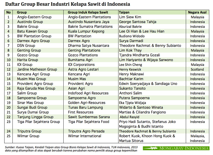 Daftar forex indonesia