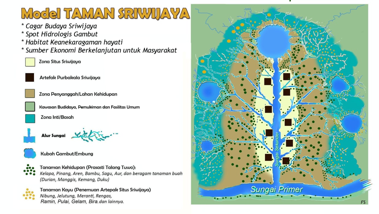 Model Taman Sriwijaya. Sumber: Tim Spirit Sriwijaya untuk Pelestarian Lingkungan Hidup
