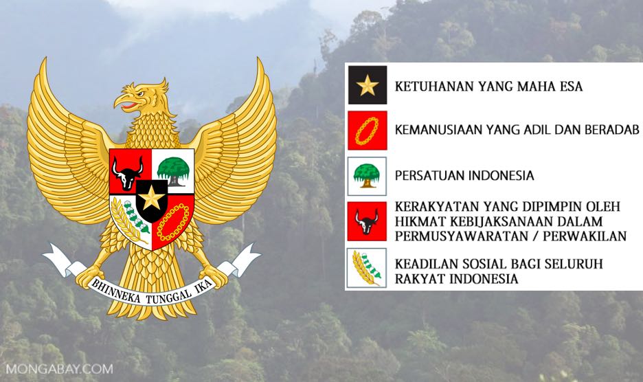 Berikan contoh penerapan nilai-nilai sila pertama pancasila dalam kehidupan sehari-hari