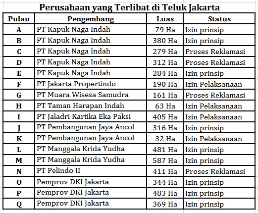 Sumber: Pusat Data dan Informasi KIARA (Januari 2016), diolah dari Pemerintah Provinsi DKI Jakarta dan pelbagai sumber 