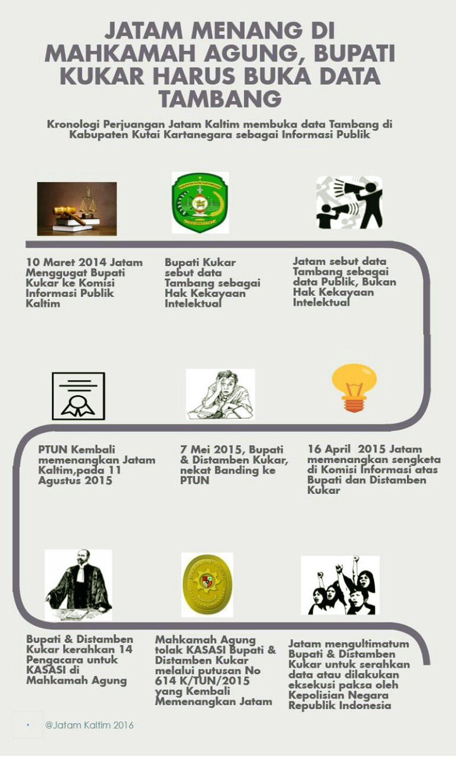 Infografis Jatam Kaltim menang di Mahkamah Agung. Sumber: Jatam Kaltim
