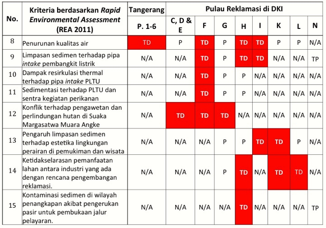 Sumber: KLHK