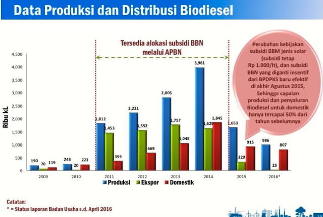 biodisel3-Slide10