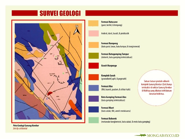 Sumber: TNGL