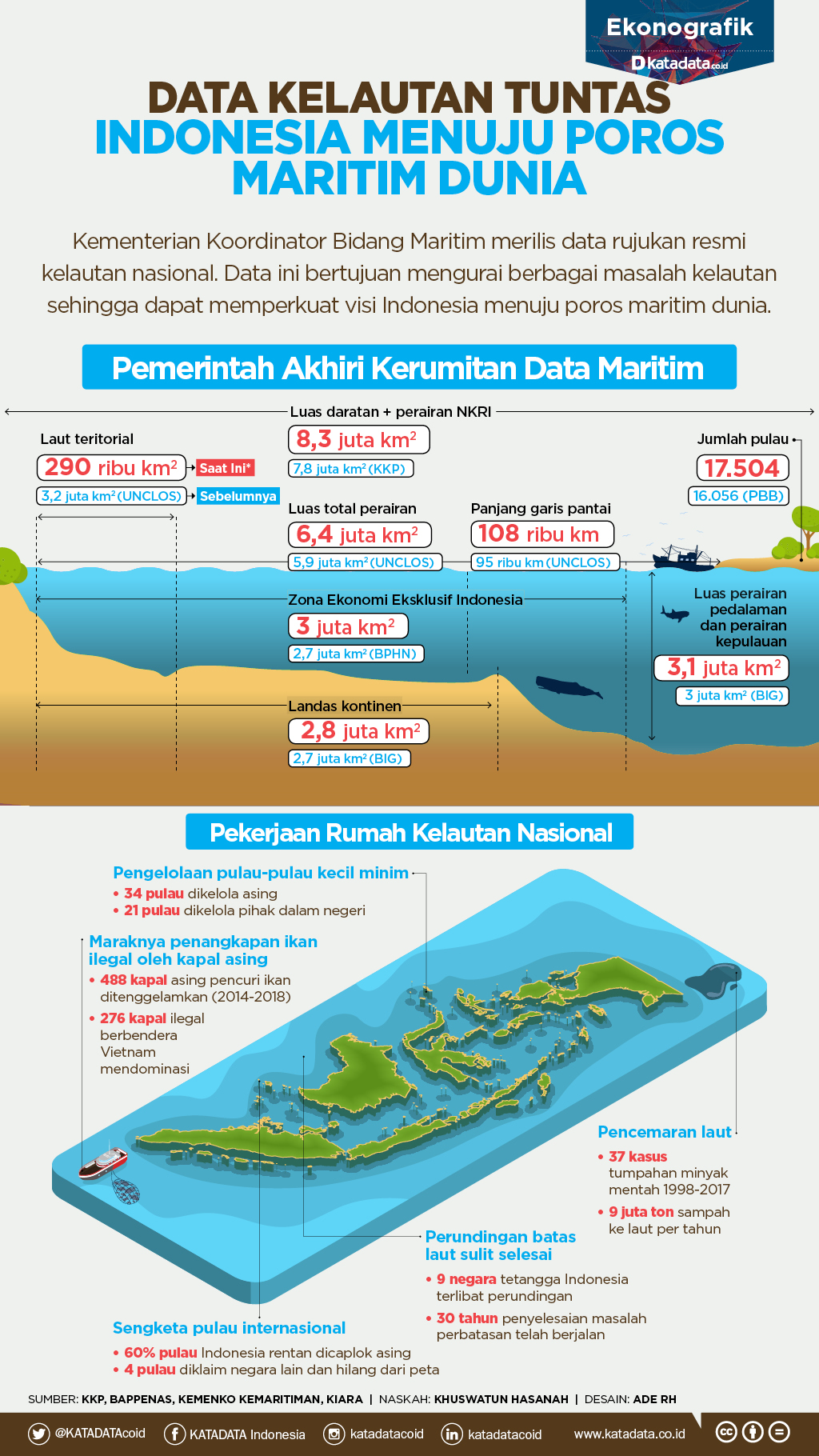 Luas wilayah perairan indonesia kurang lebih