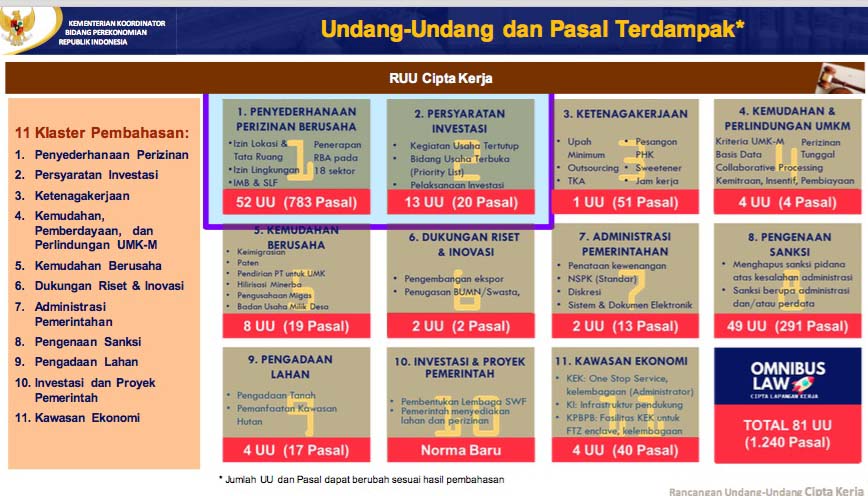 Ruu Cipta Kerja Dinilai Ancam Masyarakat Dan Lingkungan Apa Kata Mereka Mongabay Co Id