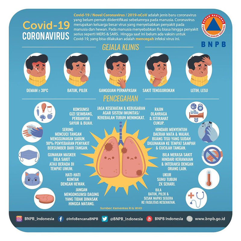 Contoh Poster Tentang Pencegahan Covid 19 Dalam Bahasa 
