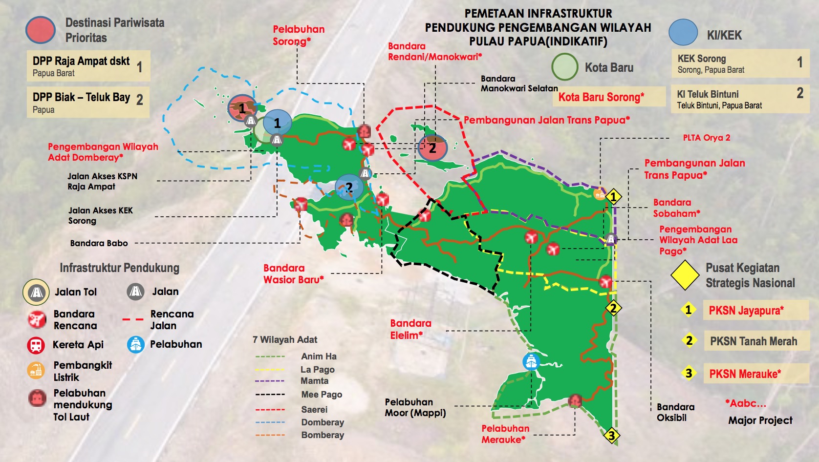 Pemetaan infrastruktur pendukung pengembangan wilayah Papua. Sumber: FWI
