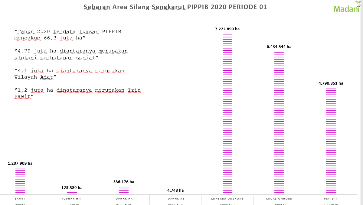 Ini pekerjaan rumah besar yang selama sembilan tahun tak beres-beres. Sumber: Yayasan Madani Berkelanjutan