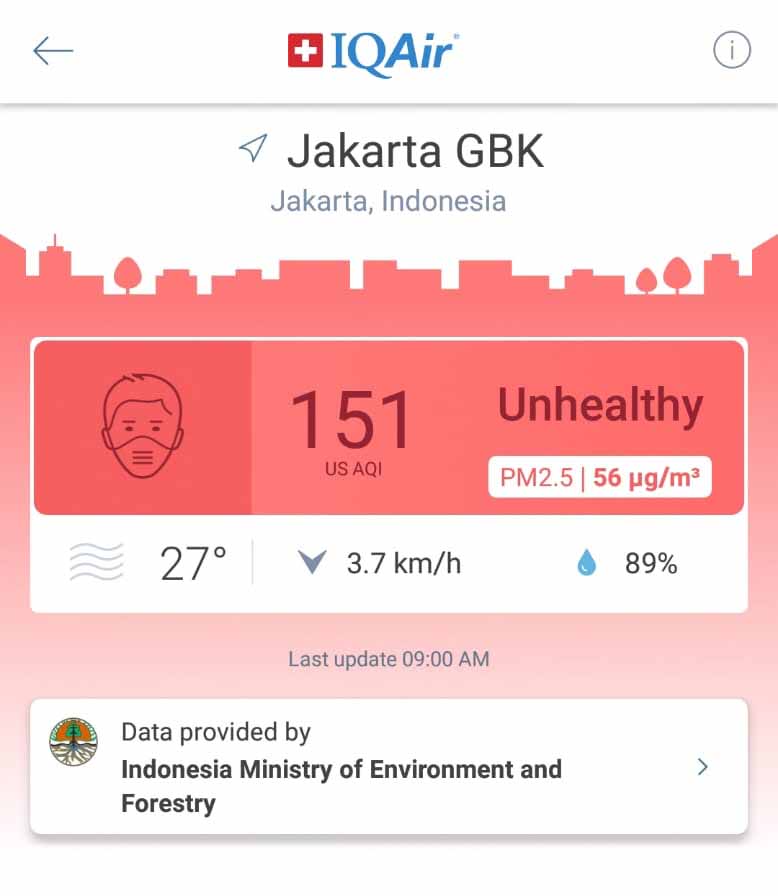 Udara tak sehat di Kawasan Gelora Bung Karno, Minggu pagi (26/6/22). Imi kawasan terhijau di Jakarta, karena terbilang banyak pepohonan, tetapi tak mampu menahan polusi udara yang begitu tinggi. 